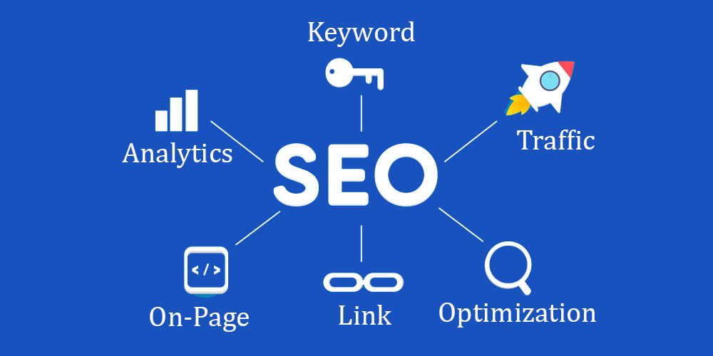 Search Englllline Optimization